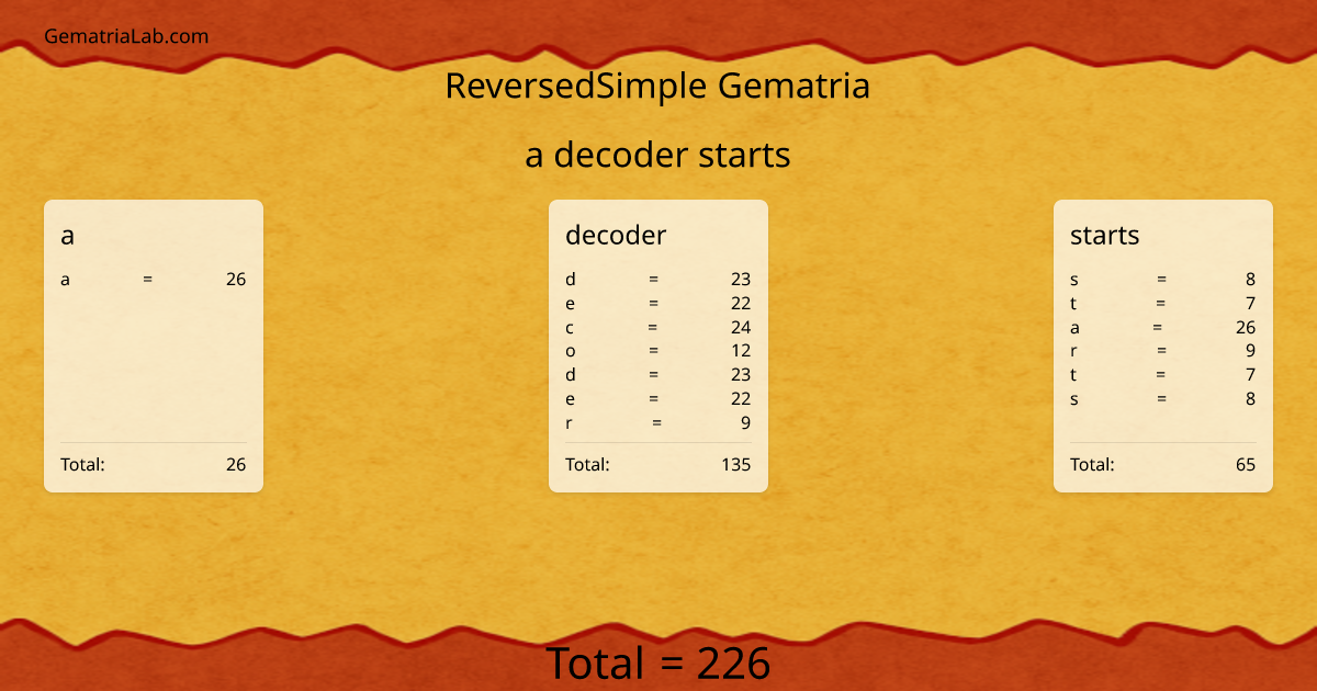 a decoder starts in reversedSimple Gematria